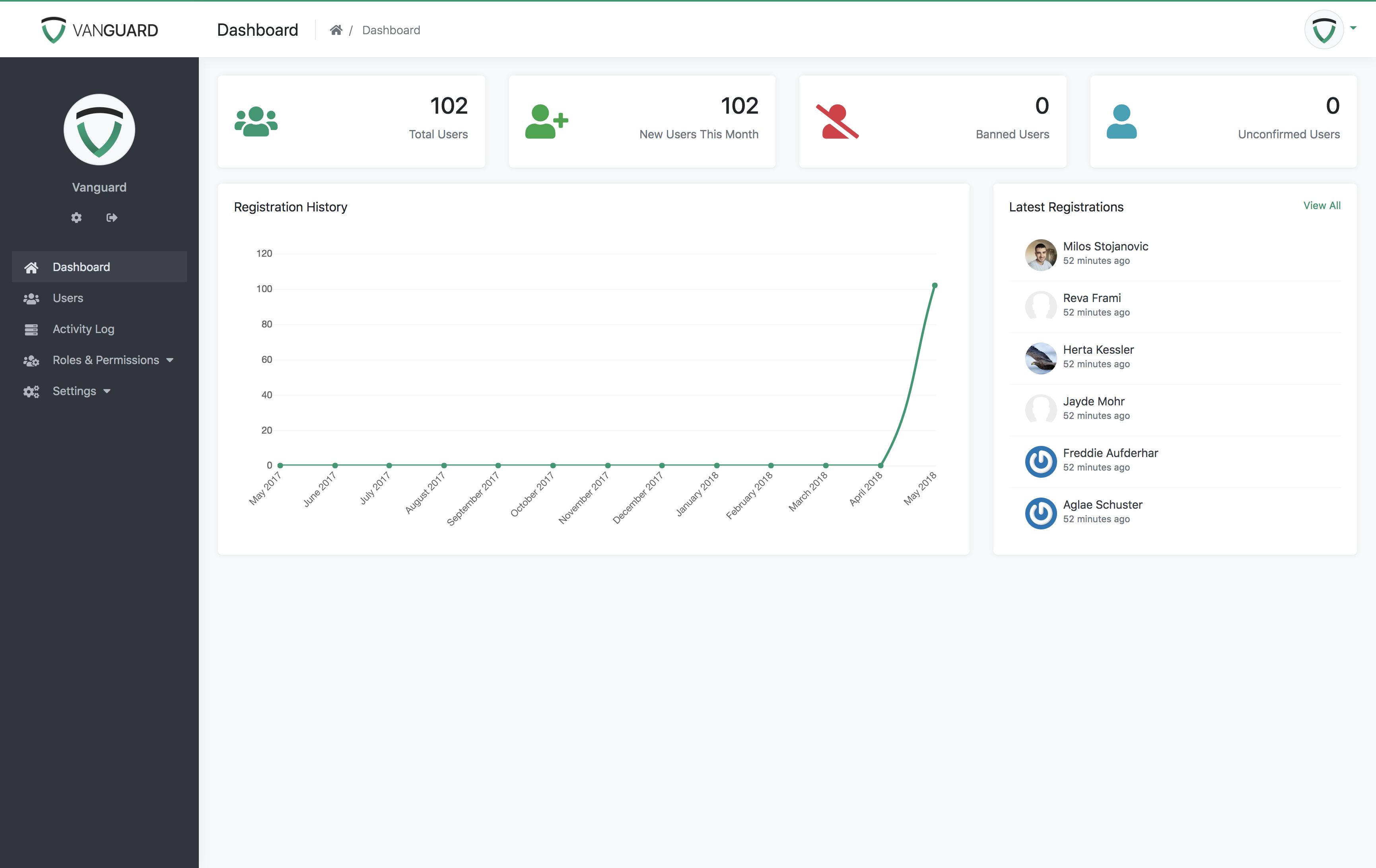 Vanguard - Admin Dashboard